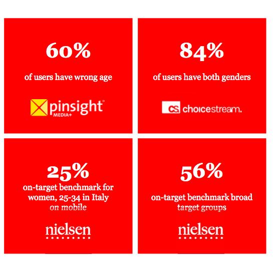 grafico programmatic
