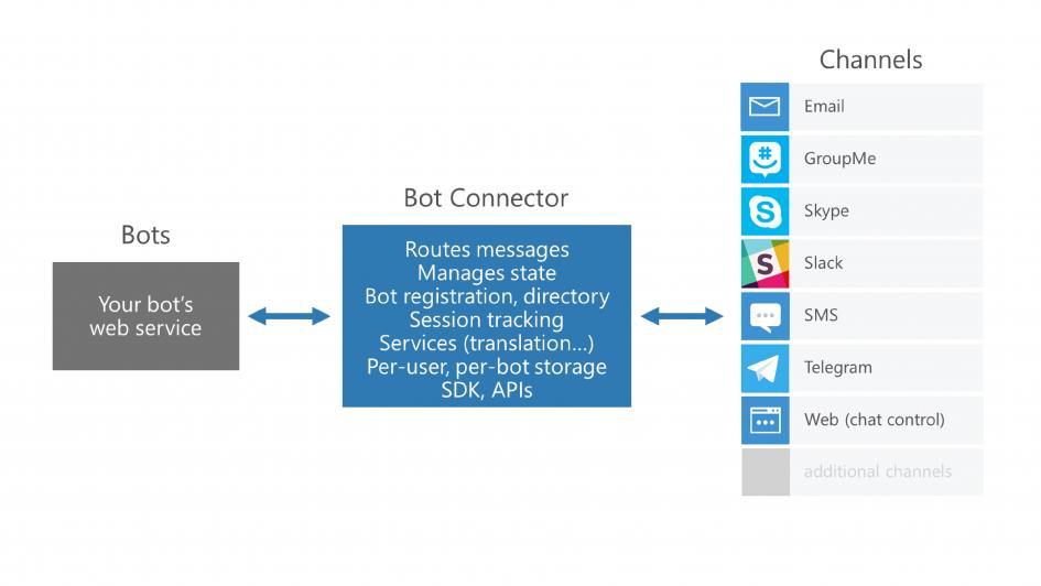 microsoft iab forum.jpg