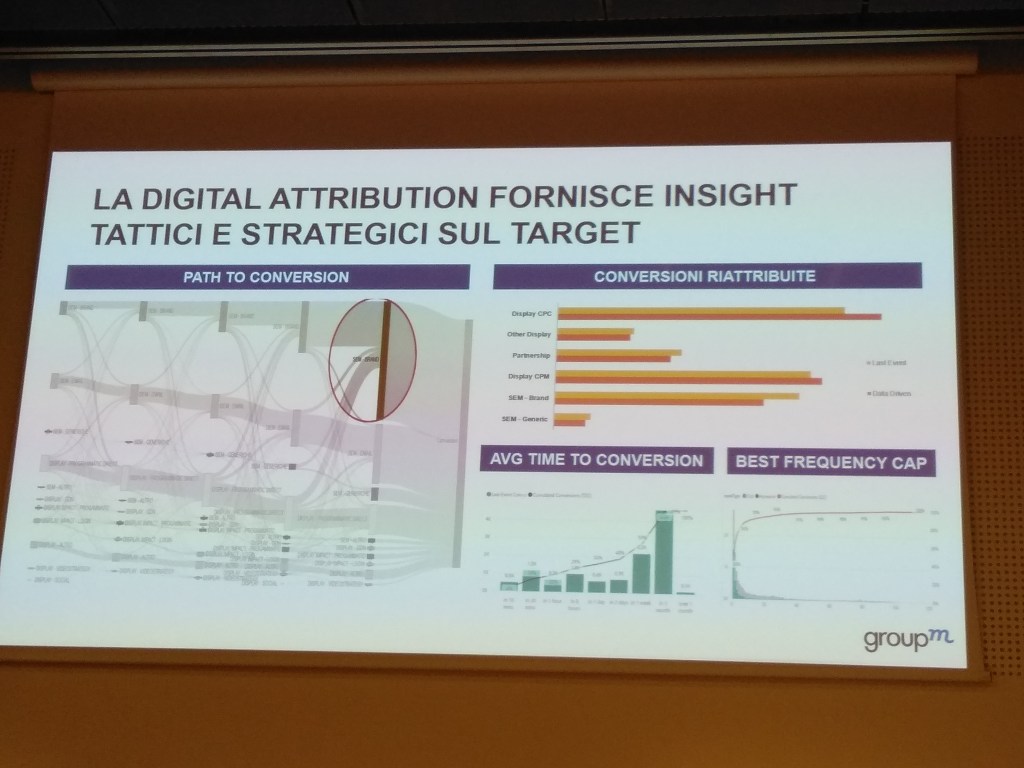 digital attribution