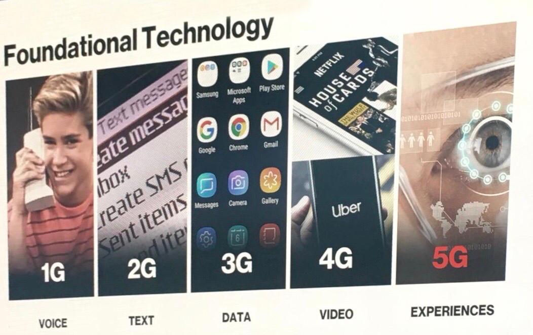 5g 6