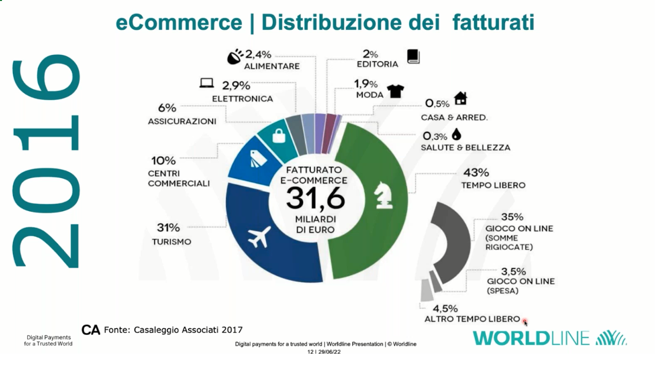 grafico