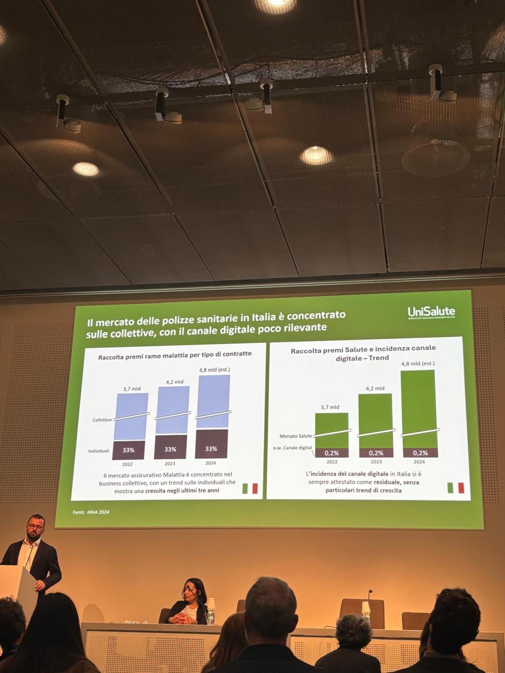 UniSalute | Innovare il tradizionale – come nasce la prima polizza sanitaria full digital in&nbsp;Italia